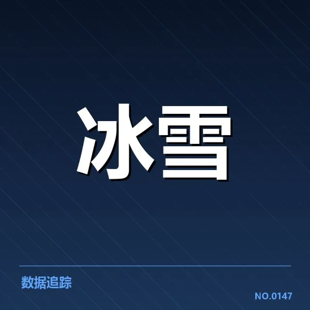 主要赛事结果：关键队伍与运动员表现
